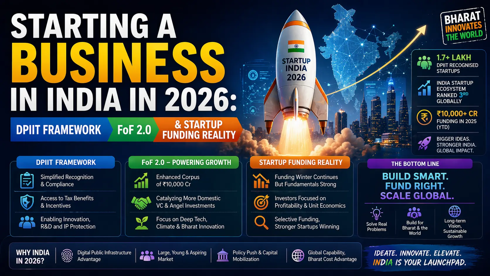 Starting a Business in India in 2026: DPIIT Framework, FoF 2.0 & Startup Funding Reality