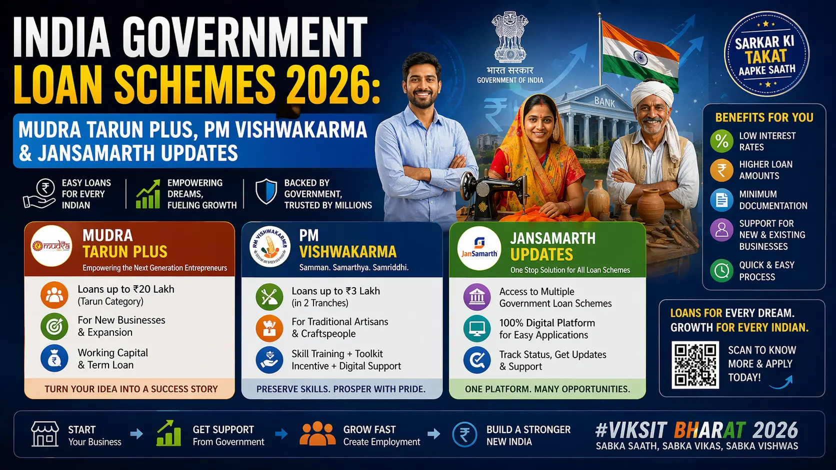India Government Loan Schemes 2026: MUDRA Tarun Plus, PM Vishwakarma & JanSamarth Updates